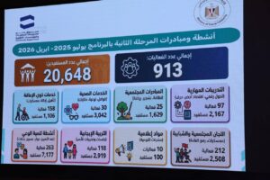 وزيرة التضامن ومحافظ المنيا يشهدان استعراض إنجازات "تعزيز المواطنة" في مؤتمر موسع بالديوان العام